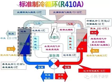 冷氣四大原理|【冷氣四大原理】冷氣四大原理一次懂｜冷凍循環系統主件功能全 